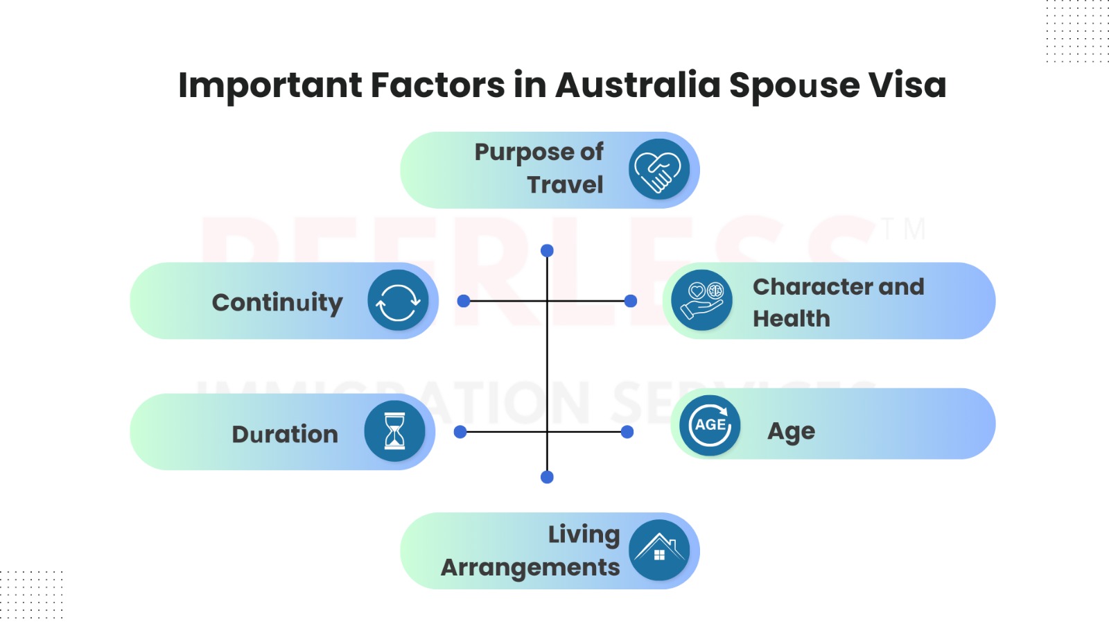 Important-factors-in-Australia-spouse-visa.jpeg