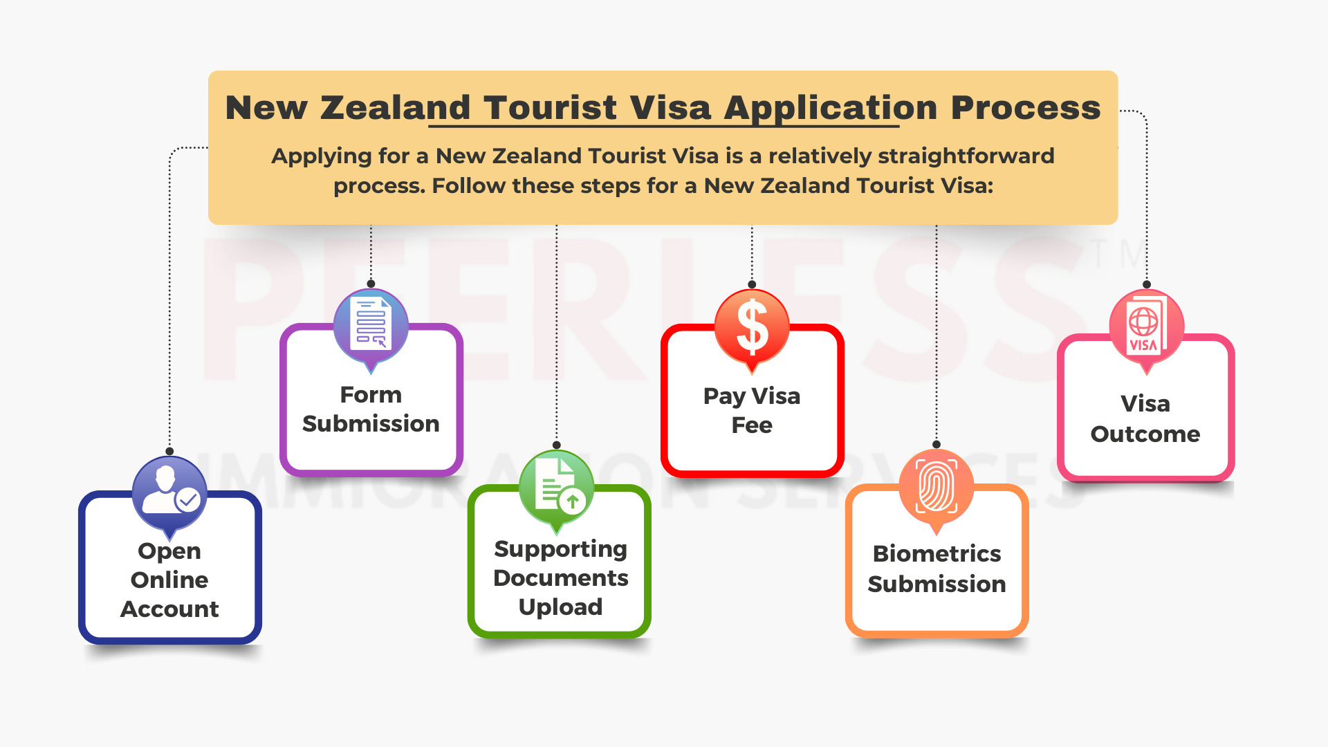 new-zealand-tourist-visa-application-process.jpg