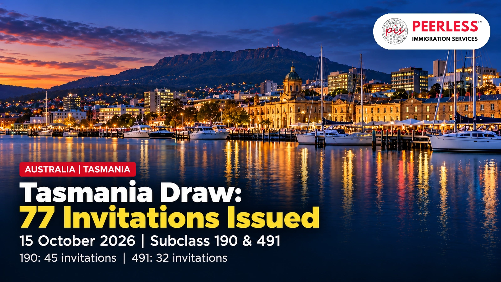 Tasmania Issues 77 Skilled Nomination Invitations on 15 October 2026