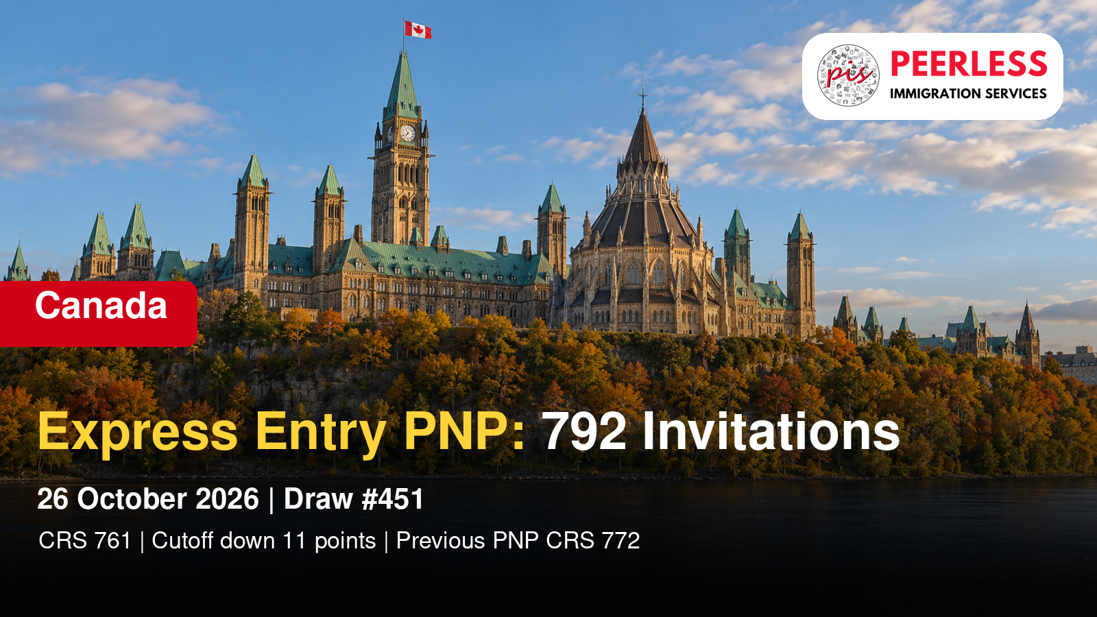 Express Entry Draw 451: 792 PNP Invitations at CRS 761