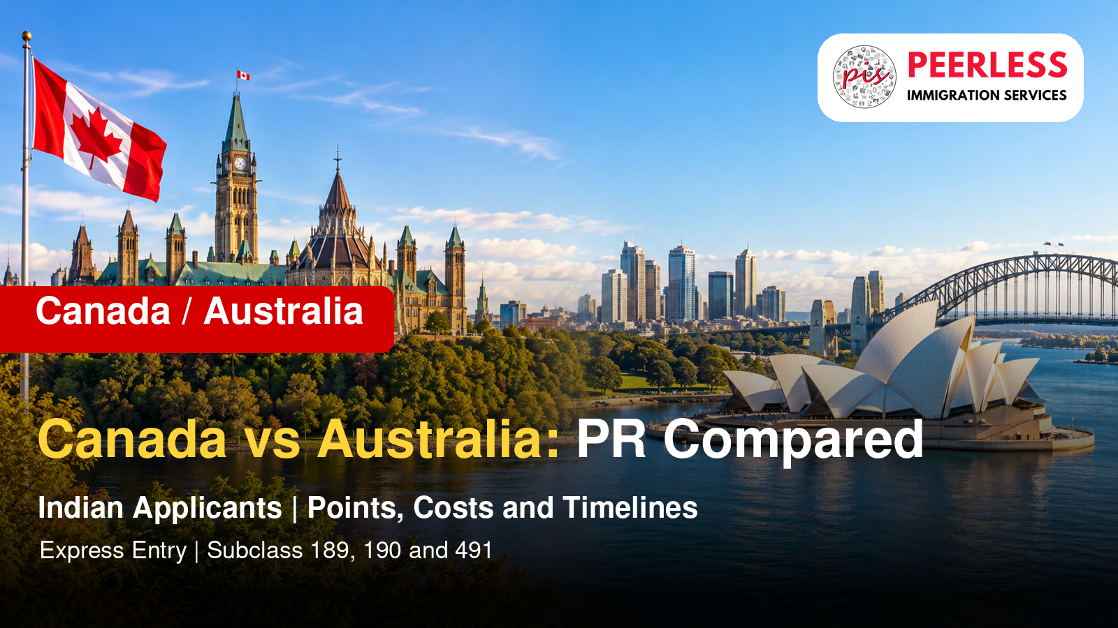 Canada vs Australia PR: Points, Fees and Timelines