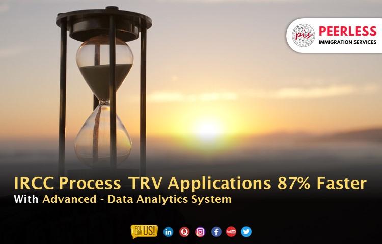 Advanced-Data Analytics System – IRCC is Processing TRV Applications 87% Faster